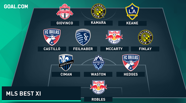 Fabian Castillo named to 2015 MLS All-Star Game Roster