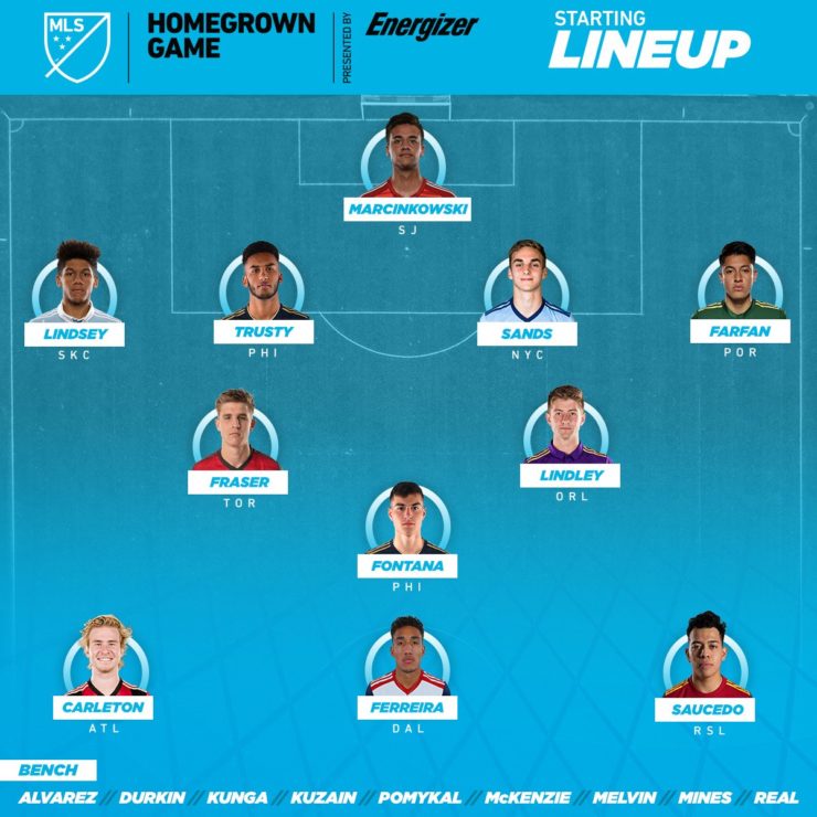 MLS Starting XI for the #MLSHomegrown