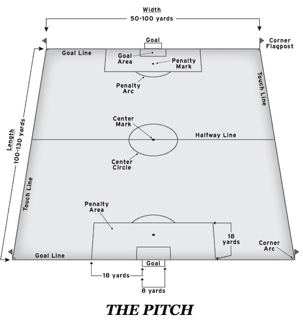 The Language of the Game- How to Understand Soccer