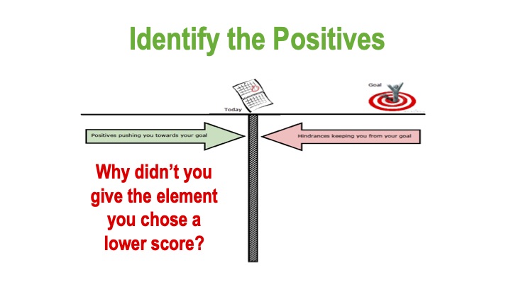 Identify-the-Positivies-.jpg