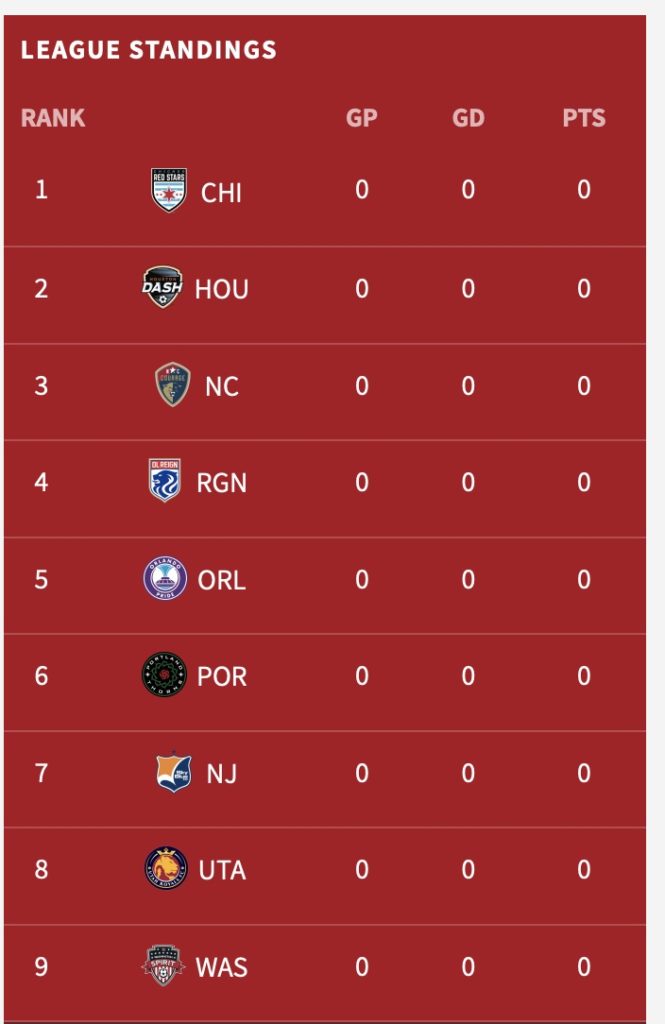 NWSL-League-Standing-in-April-2020-665x1024.jpg