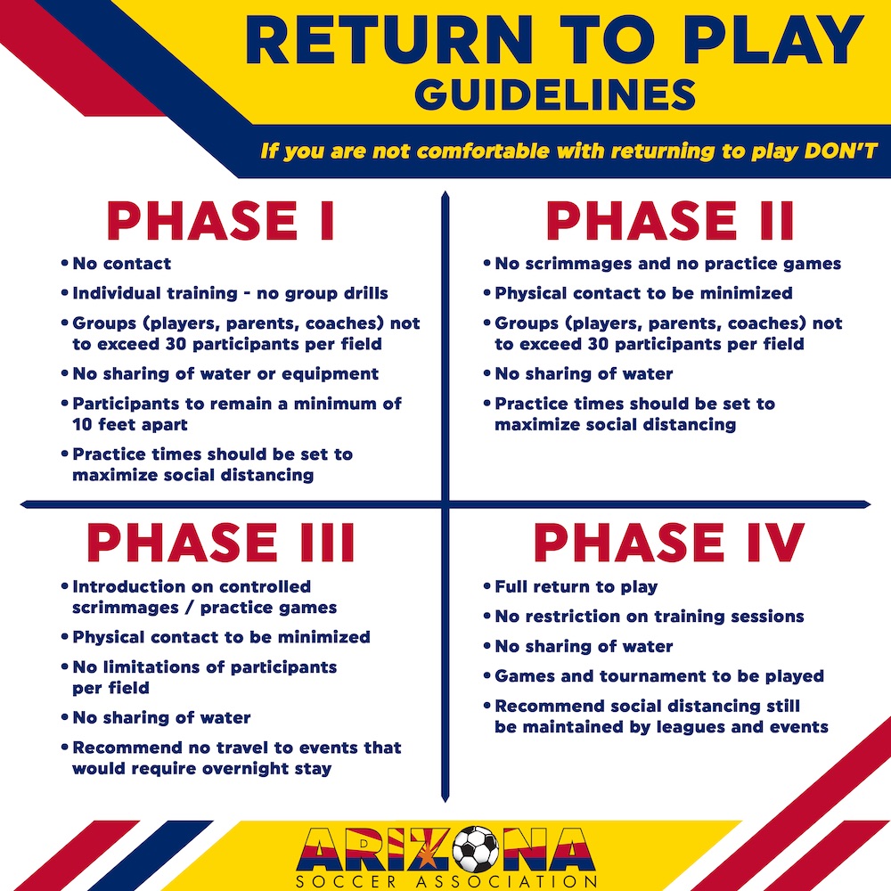 Arizona-Soccer-Association-Phases.jpg