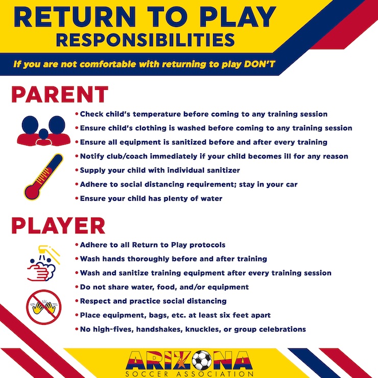 Arizonas-Return-To-Play-Guidelines-Parent-Player-Responsibilities.jpg