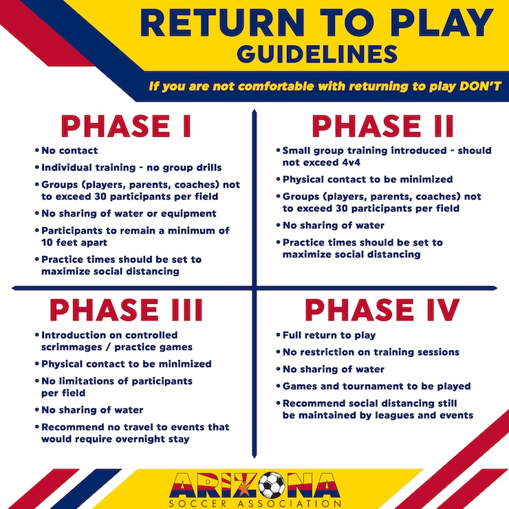 Arizonas-Return-To-Play-Guidelines.jpg