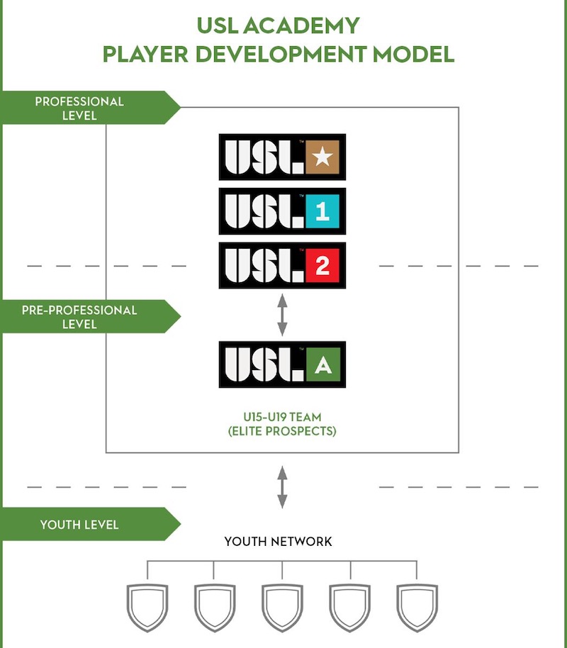 USL-Academy-Player-Model.jpg